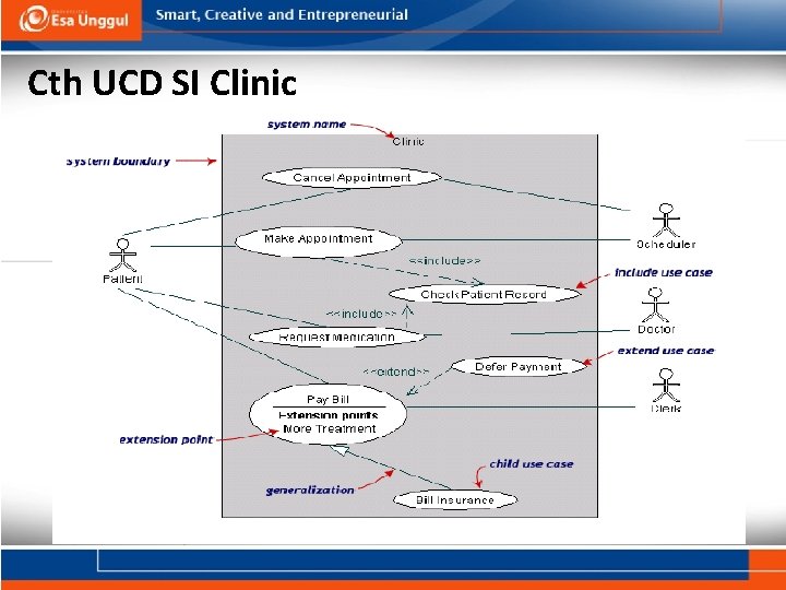 Cth UCD SI Clinic 