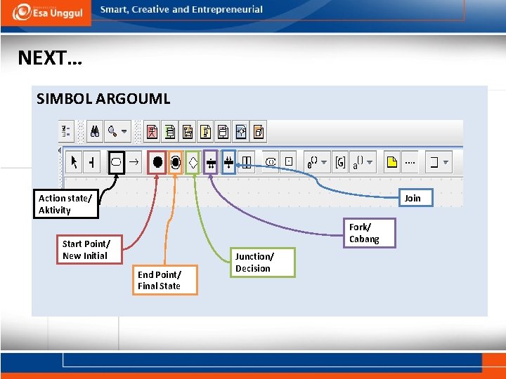 NEXT… SIMBOL ARGOUML Join Action state/ Aktivity Fork/ Cabang Start Point/ New Initial End