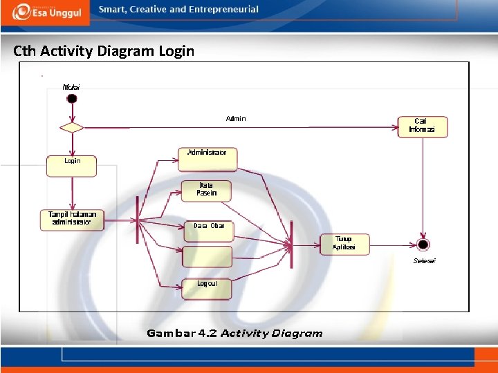 Cth Activity Diagram Login 