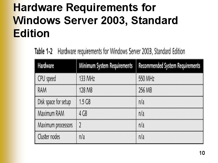 Hardware Requirements for Windows Server 2003, Standard Edition 10 