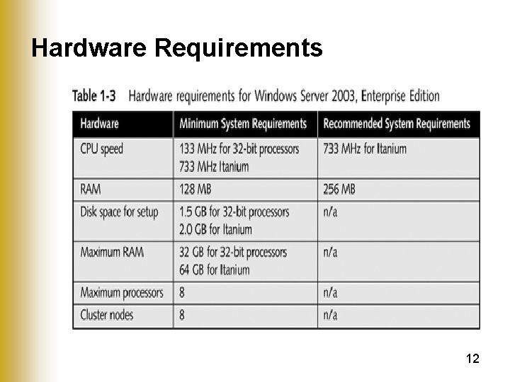 Hardware Requirements 12 
