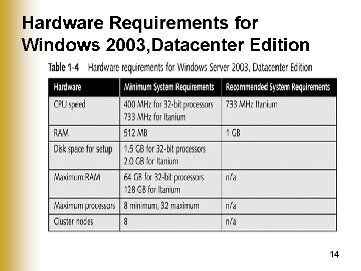Hardware Requirements for Windows 2003, Datacenter Edition 14 