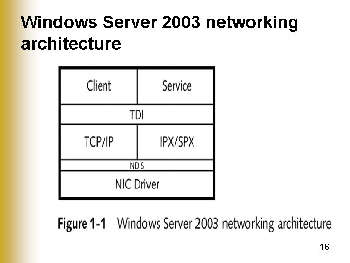 Windows Server 2003 networking architecture 16 