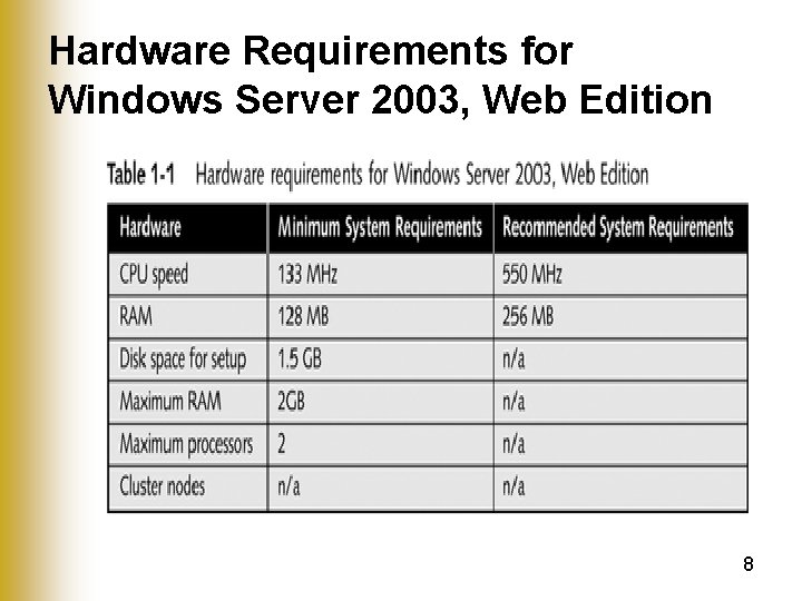 Hardware Requirements for Windows Server 2003, Web Edition 8 