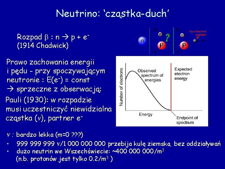 Neutrino: ‘cząstka-duch’ Rozpad b : n p + e(1914 Chadwick) Prawo zachowania energii i Neutrino: ‘cząstka-duch’ Rozpad b : n p + e(1914 Chadwick) Prawo zachowania energii i