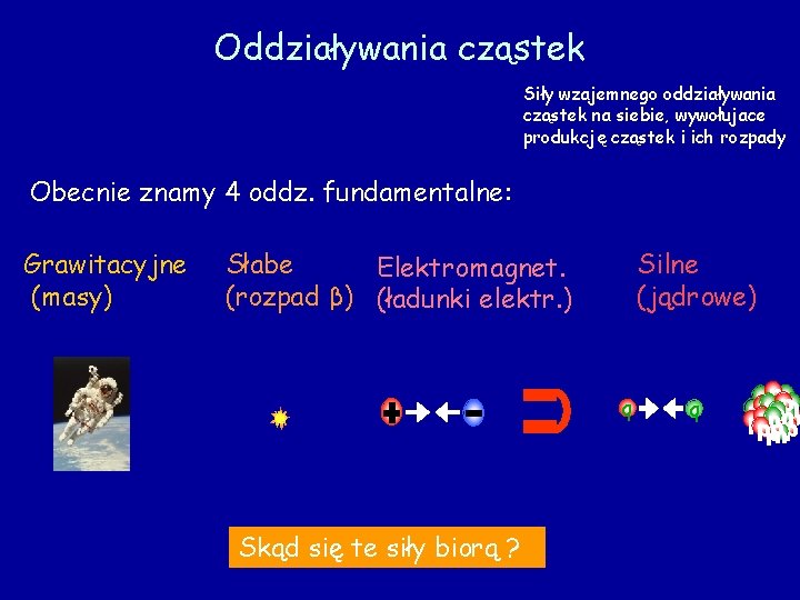 Oddziaływania cząstek Siły wzajemnego oddziaływania cząstek na siebie, wywołujace produkcję cząstek i ich rozpady Oddziaływania cząstek Siły wzajemnego oddziaływania cząstek na siebie, wywołujace produkcję cząstek i ich rozpady