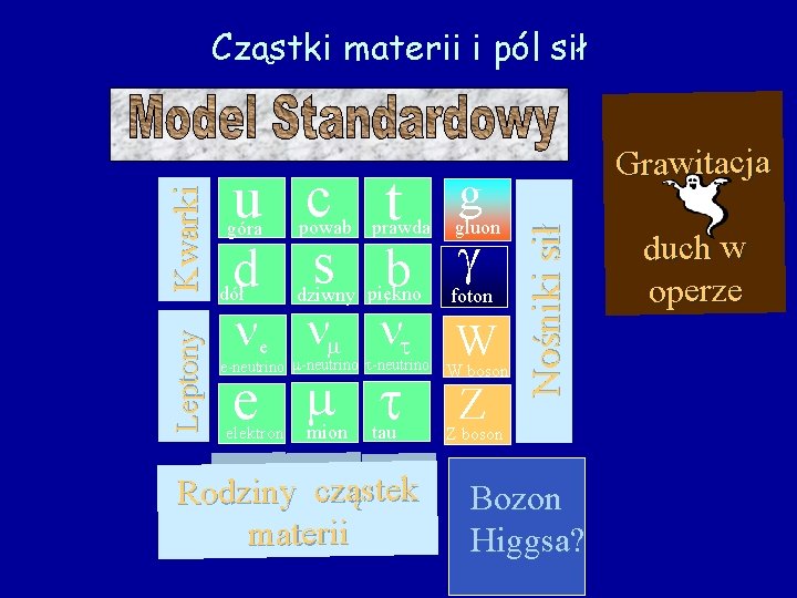 u c t g d s b g góra dół powab prawda dziwny piękno u c t g d s b g góra dół powab prawda dziwny piękno