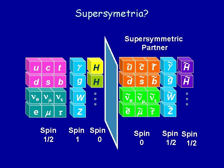 Supersymetria? Supersymmetric Partner u c t g H d s b g H ne Supersymetria? Supersymmetric Partner u c t g H d s b g H ne