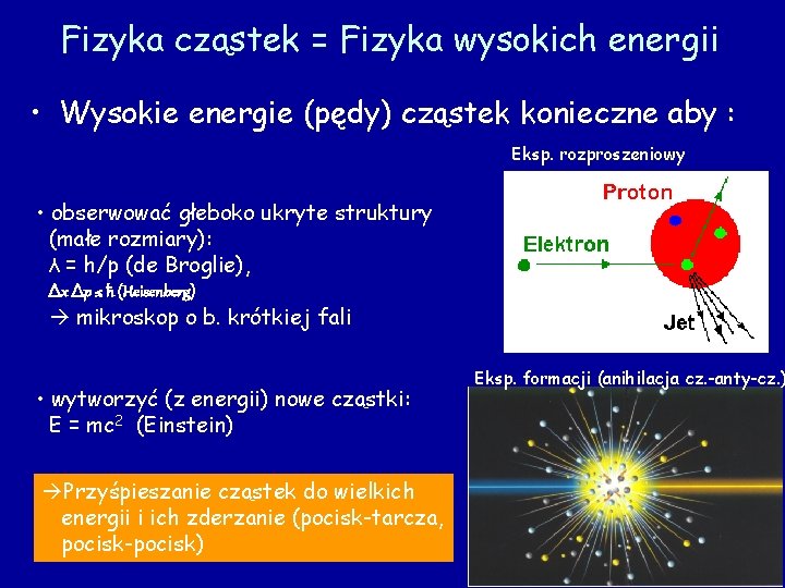 Fizyka cząstek = Fizyka wysokich energii • Wysokie energie (pędy) cząstek konieczne aby : Fizyka cząstek = Fizyka wysokich energii • Wysokie energie (pędy) cząstek konieczne aby :