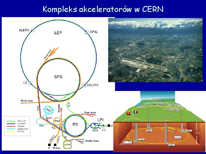 Kompleks akceleratorów w CERN Kompleks akceleratorów w CERN
