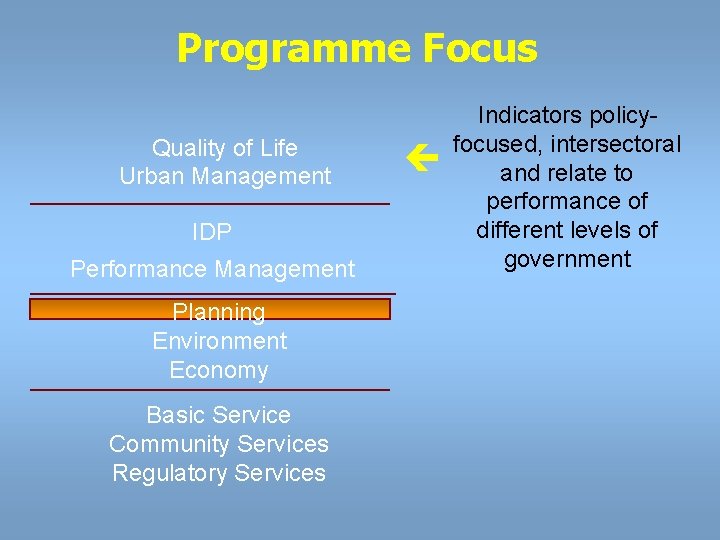 Programme Focus Quality of Life Urban Management IDP Performance Management Planning Environment Economy Basic