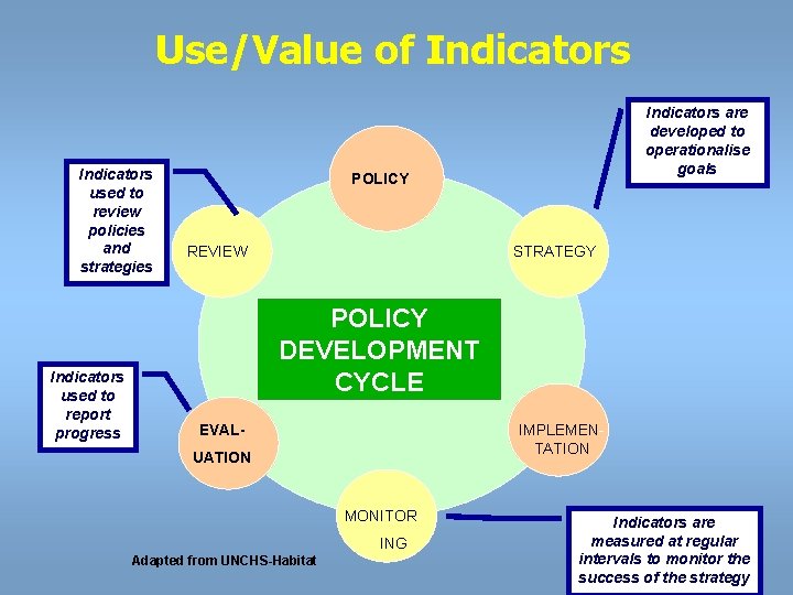Use/Value of Indicators used to review policies and strategies Indicators used to report progress