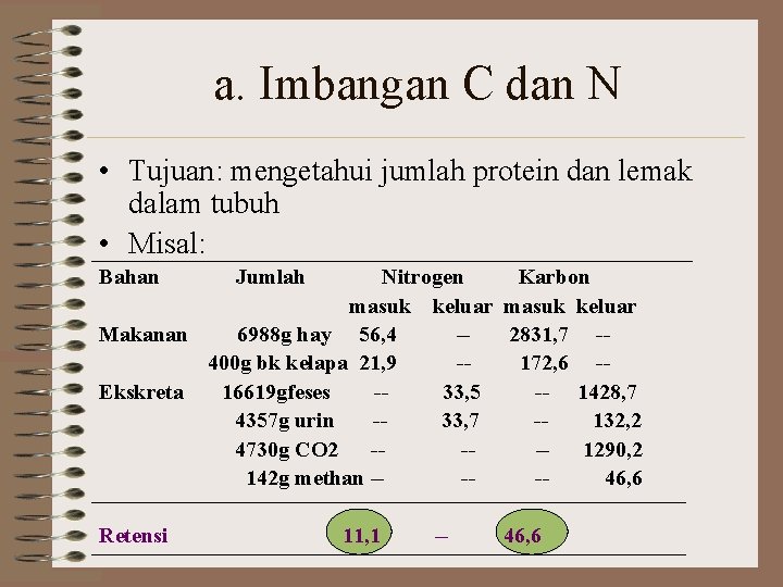 a. Imbangan C dan N • Tujuan: mengetahui jumlah protein dan lemak dalam tubuh