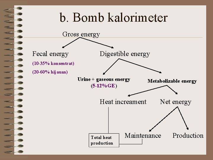 b. Bomb kalorimeter Gross energy Fecal energy Digestible energy (10 -35% konsentrat) (20 -60%