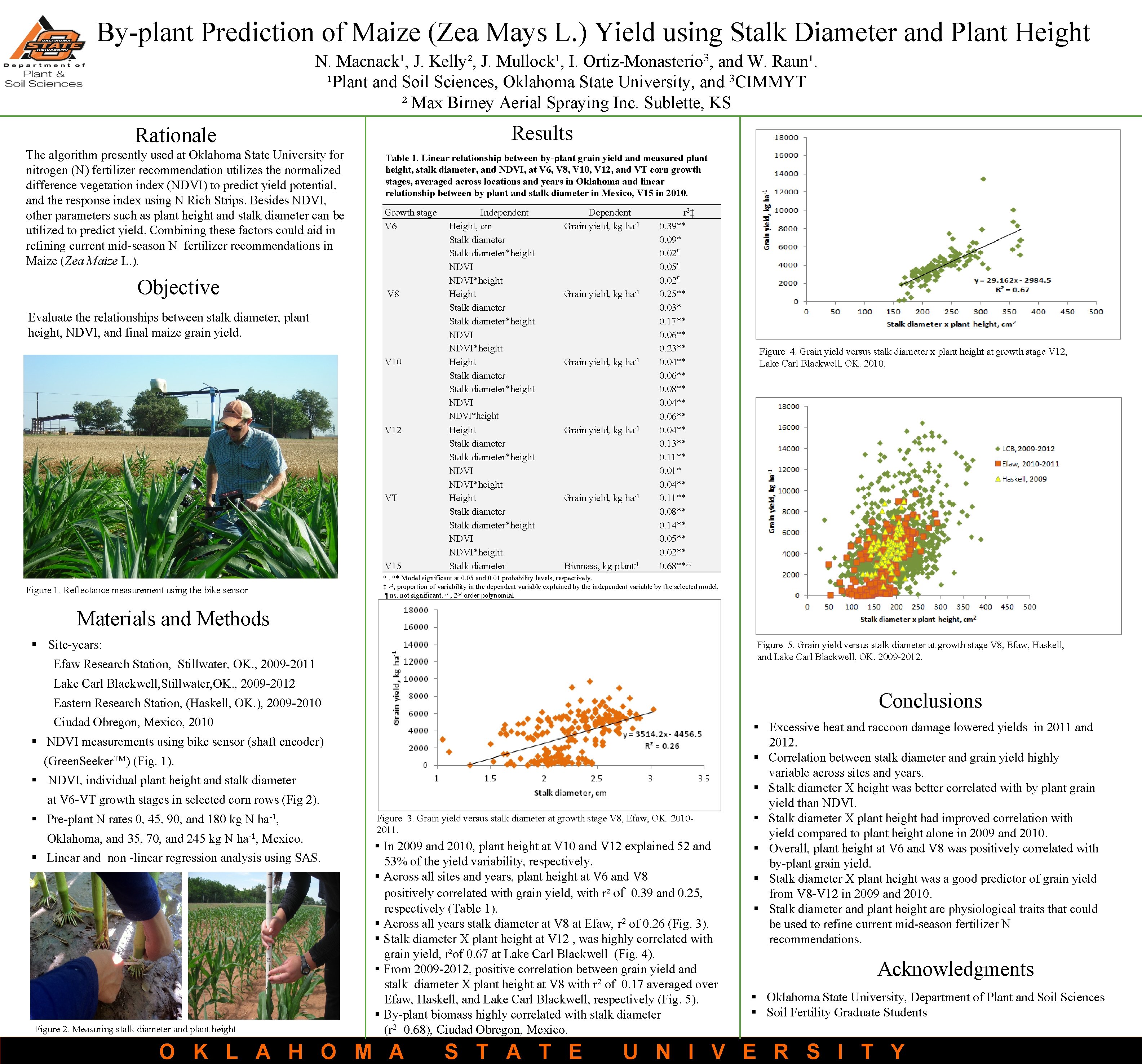 By-plant Prediction of Maize (Zea Mays L. ) Yield using Stalk Diameter and Plant