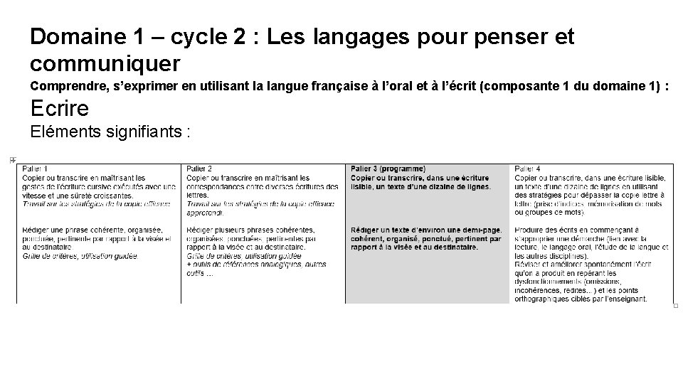 Domaine 1 – cycle 2 : Les langages pour penser et communiquer Comprendre, s’exprimer