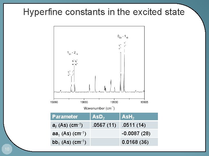 Hyperfine constants in the excited state 10 Parameter As. D 2 As. H 2