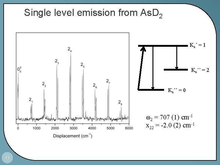 Single level emission from As. D 2 Ka´ = 1 Ka´´ = 2 Ka´´