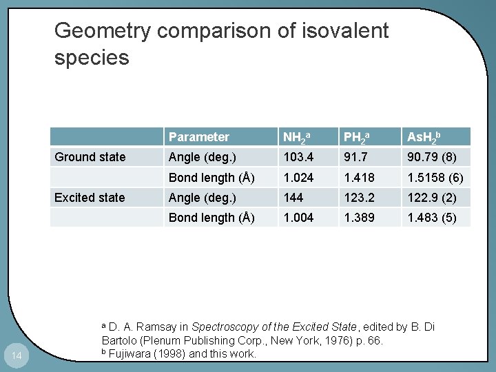 Geometry comparison of isovalent species Ground state Excited state NH 2 a PH 2