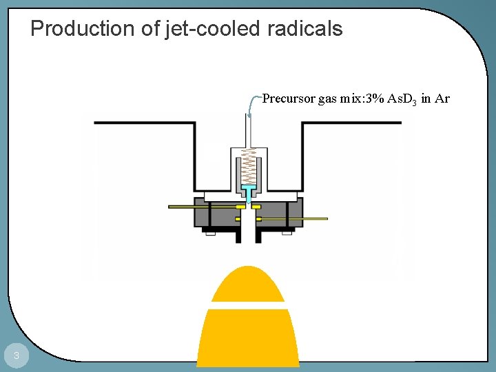 Production of jet-cooled radicals Precursor gas mix: 3% As. D 3 in Ar 3