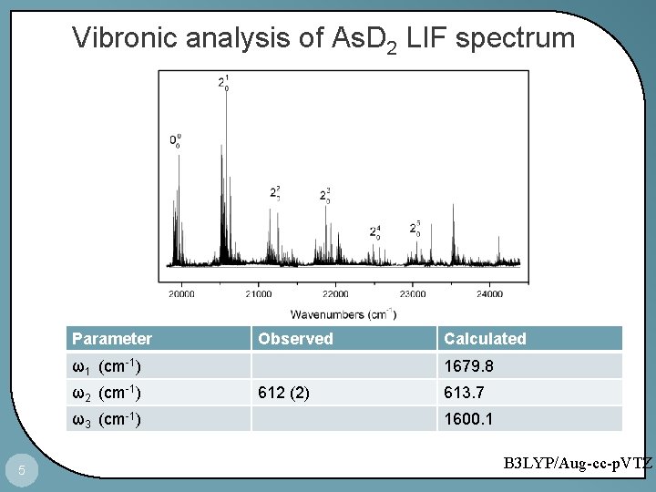 Vibronic analysis of As. D 2 LIF spectrum Parameter Observed ω1 (cm-1) ω2 (cm-1)