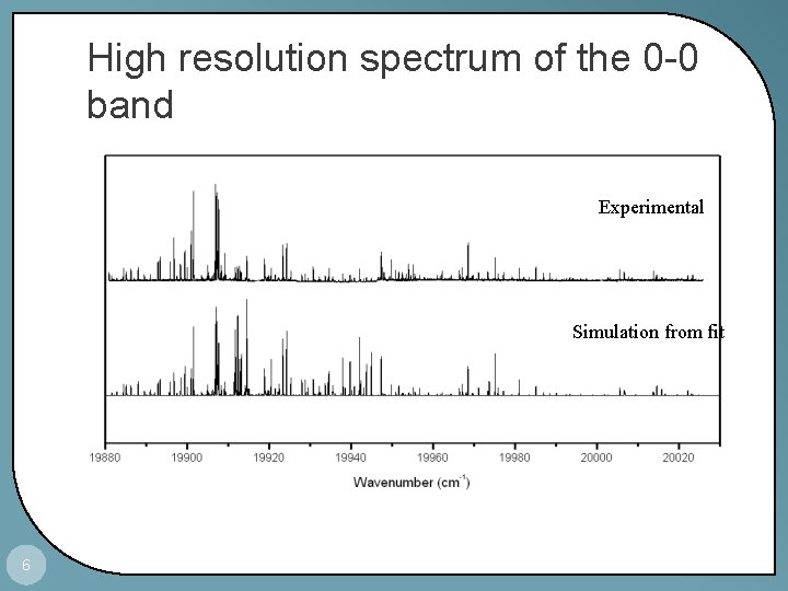 High resolution spectrum of the 0 -0 band Experimental Simulation from fit 6 