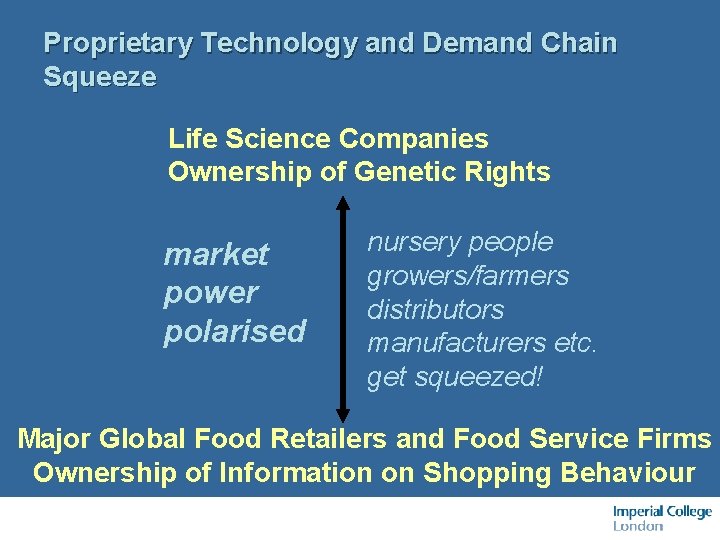 Proprietary Technology and Demand Chain Squeeze Life Science Companies Ownership of Genetic Rights market
