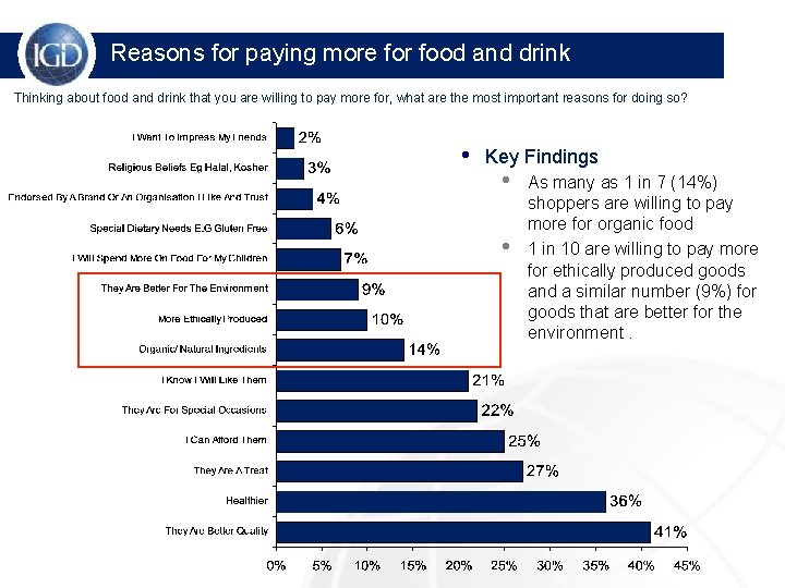 Reasons for paying more for food and drink Thinking about food and drink that
