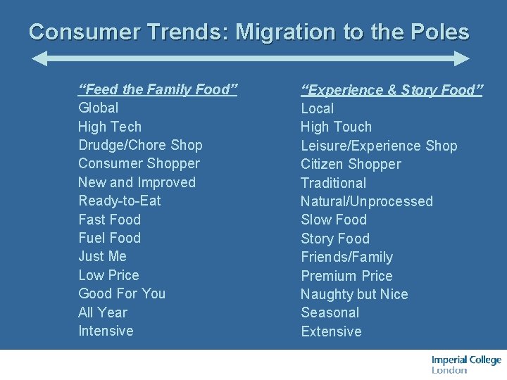 Consumer Trends: Migration to the Poles “Feed the Family Food” Global High Tech Drudge/Chore