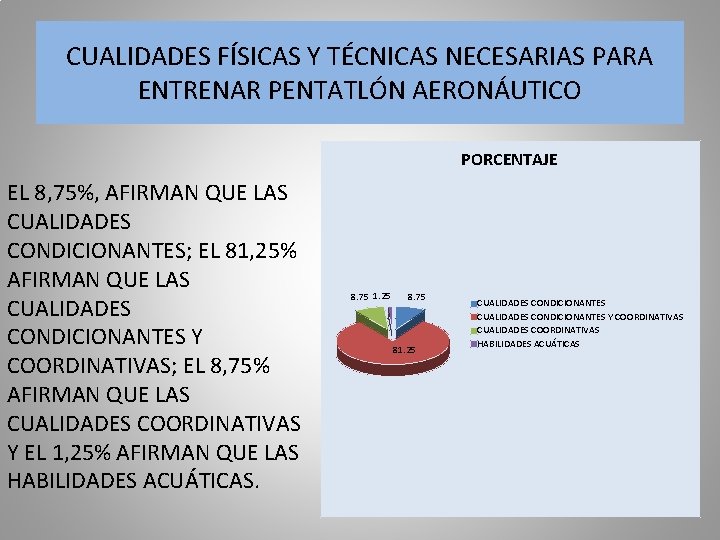 CUALIDADES FÍSICAS Y TÉCNICAS NECESARIAS PARA ENTRENAR PENTATLÓN AERONÁUTICO PORCENTAJE EL 8, 75%, AFIRMAN