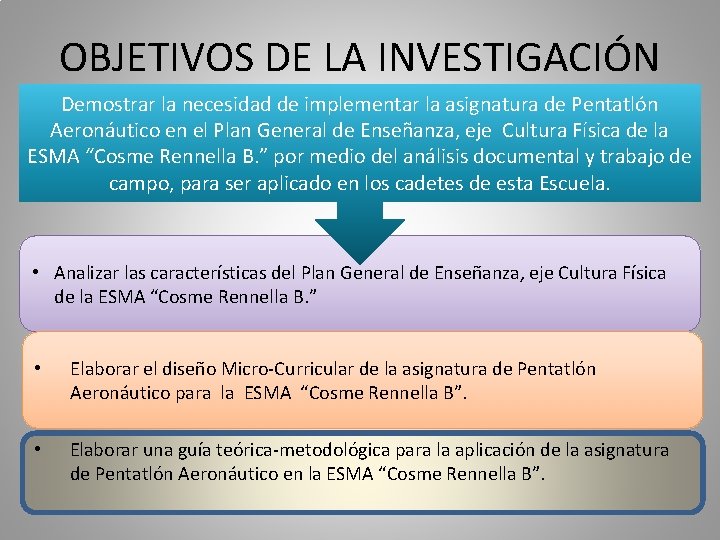 OBJETIVOS DE LA INVESTIGACIÓN Demostrar la necesidad de implementar la asignatura de Pentatlón Aeronáutico