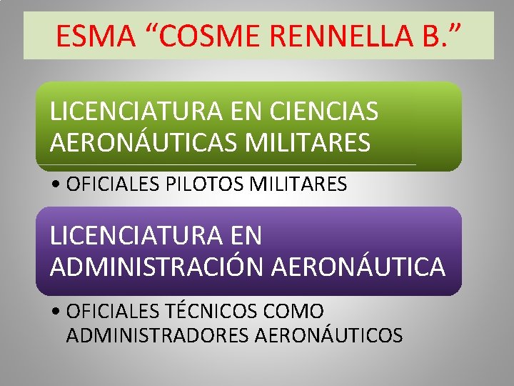 ESMA “COSME RENNELLA B. ” LICENCIATURA EN CIENCIAS AERONÁUTICAS MILITARES • OFICIALES PILOTOS MILITARES