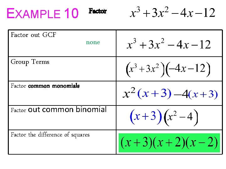 EXAMPLE 10 Factor out GCF Factor none Group Terms Factor common monomials Factor out