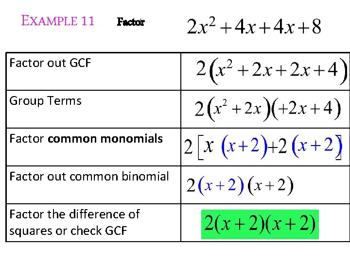 EXAMPLE 11 Factor out GCF Group Terms Factor common monomials Factor out common binomial