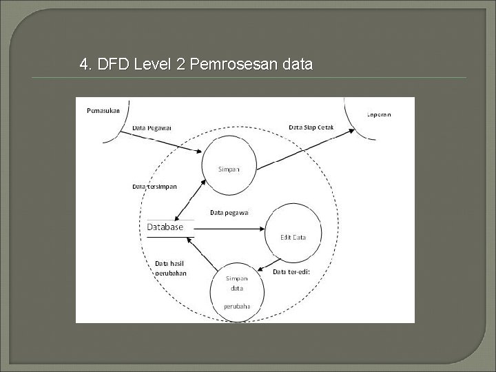 4. DFD Level 2 Pemrosesan data 