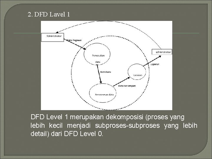 2. DFD Lavel 1 DFD Level 1 merupakan dekomposisi (proses yang lebih kecil menjadi