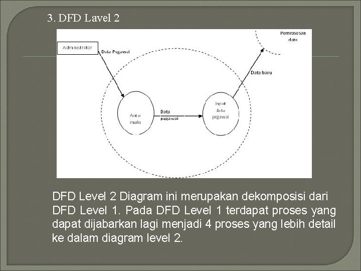 3. DFD Lavel 2 DFD Level 2 Diagram ini merupakan dekomposisi dari DFD Level