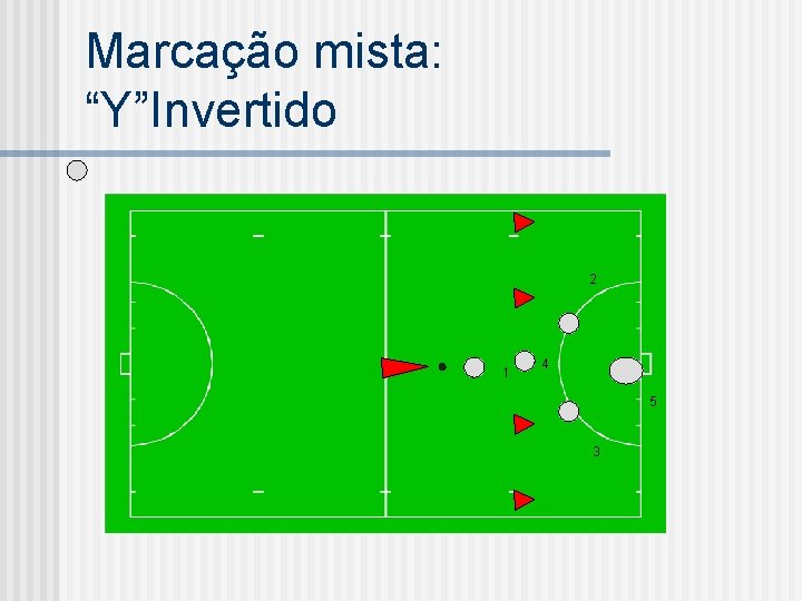 Marcação mista: “Y”Invertido 2 1 4 5 3 