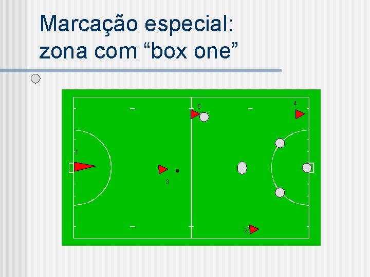 Marcação especial: zona com “box one” 4 5 1 3 2 