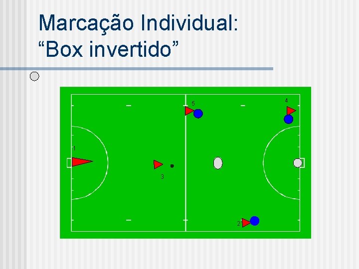 Marcação Individual: “Box invertido” 4 5 1 3 2 