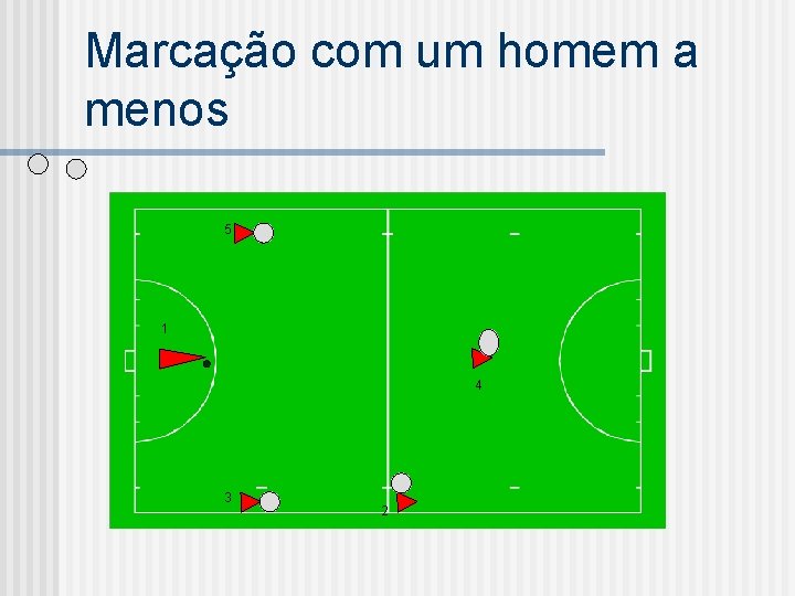 Marcação com um homem a menos 5 1 4 3 2 