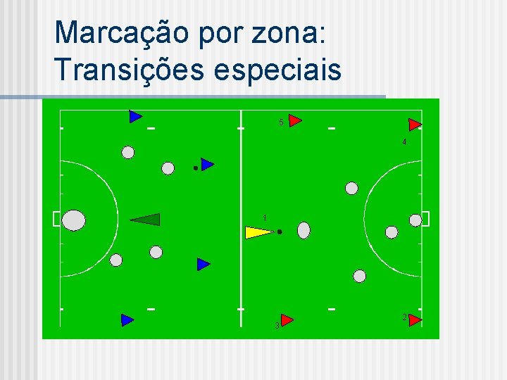 Marcação por zona: Transições especiais 5 4 1 3 2 