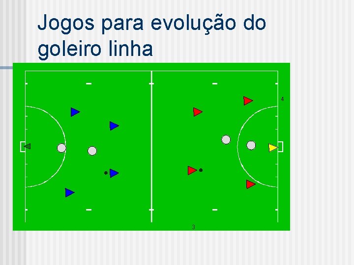 Jogos para evolução do goleiro linha 4 3 