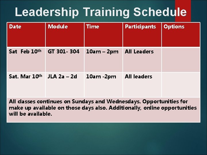 Leadership Training Schedule Date Module Time Participants Sat Feb 10 th GT 301 -