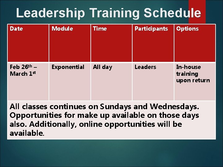 Leadership Training Schedule Date Module Time Participants Options Feb 26 th – March 1