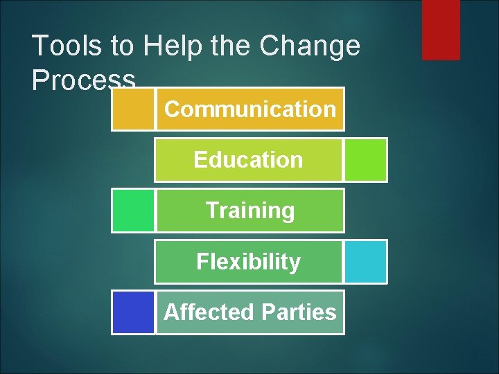 Tools to Help the Change Process Communication Education Training Flexibility Affected Parties 