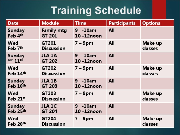 Training Schedule Date Module Time Participants Sunday Feb 4 th Family mtg GT 201