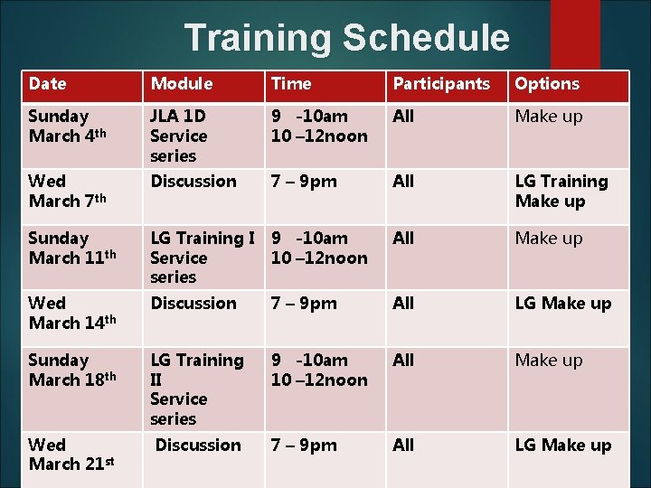 Training Schedule Date Module Time Participants Options Sunday March 4 th JLA 1 D