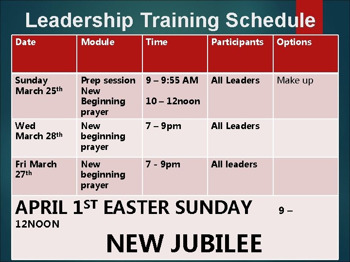 Leadership Training Schedule Date Module Time Participants Options Sunday March 25 th Prep session
