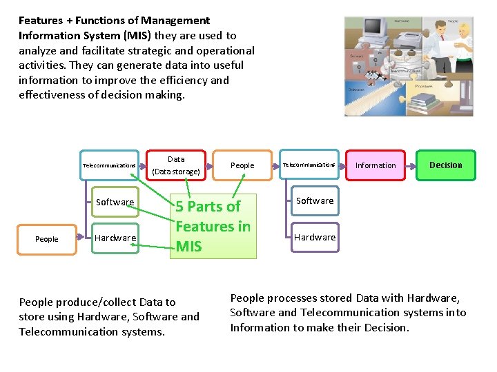 Features + Functions of Management Information System (MIS) they are used to analyze and